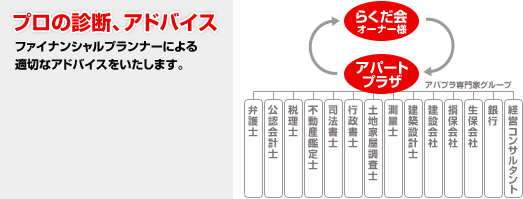 プロの診断、アドバイス